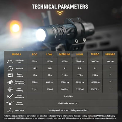 Wurkkos TD02 Led Tactical Flashlight, Super Bright Pocket Flashlights Rechargeable, 2000 High Lumens Flashlight EDC Flash Light with Type C Charging Port Tail Switch for Outdoor and Indoor Activities