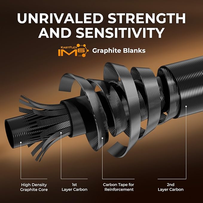 KastKing Lethal Blaze Twin-tip Fishing Rod and Reel Combo, Spinning & Baitcaster Combo, Flame Pattern Design, IM6 Graphite 2Pc Rod with Backup Tip Section, Stainless-Steel Guides, EVA Handle