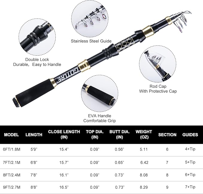 Goture Fishing Rod and Reel Combos,1.8M-2.7M Telescopic Fishing Pole Spinning Reel Line Lures Set with Carrier Bag,Telescopic Rod Kit for Starter Travel Saltwater Freshwater Gear Gift