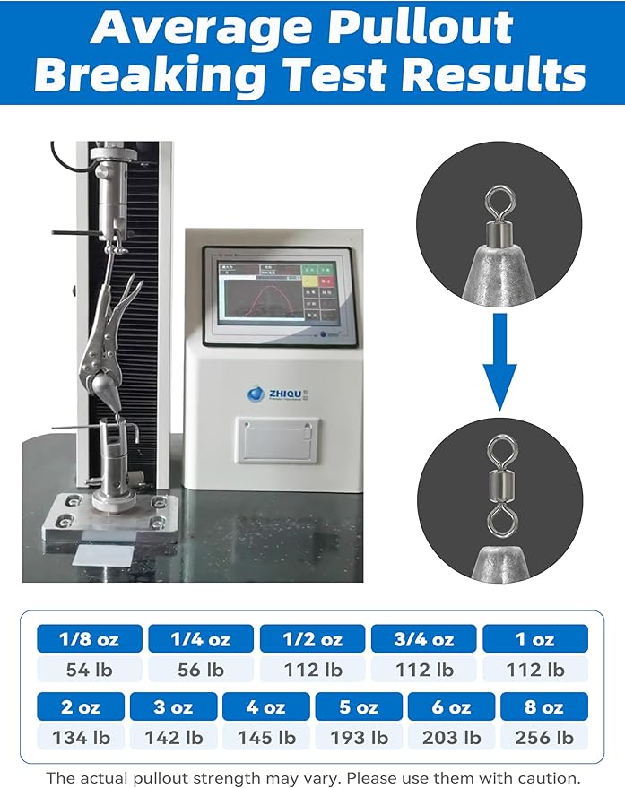 BLUEWING Casting Swivel Bell Sinkers Fishing Weights 1/2oz-8oz Drop Shot Dipsey Lead Saltwater