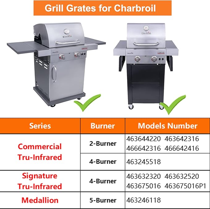 BBQ Future 17" Grill Grates for Charbroil 2-Burner Tru-Infrared Gas Grills 463644220 463642316 463632320 463632520, Cast Iron Cooking Grid Replacement Part G369-0030-W2 for Charbroil Grill Parts