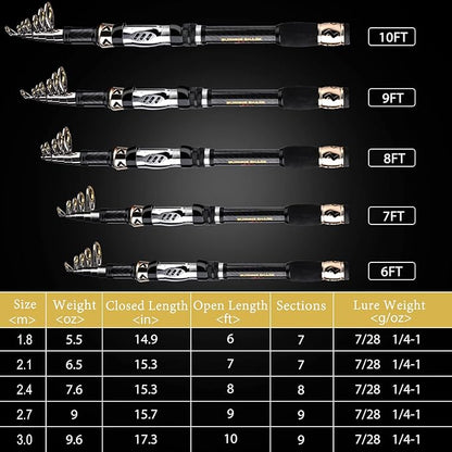 Sougayilang Fishing Pole with Spinning Reel Portable Fishing Rod Reel Combos