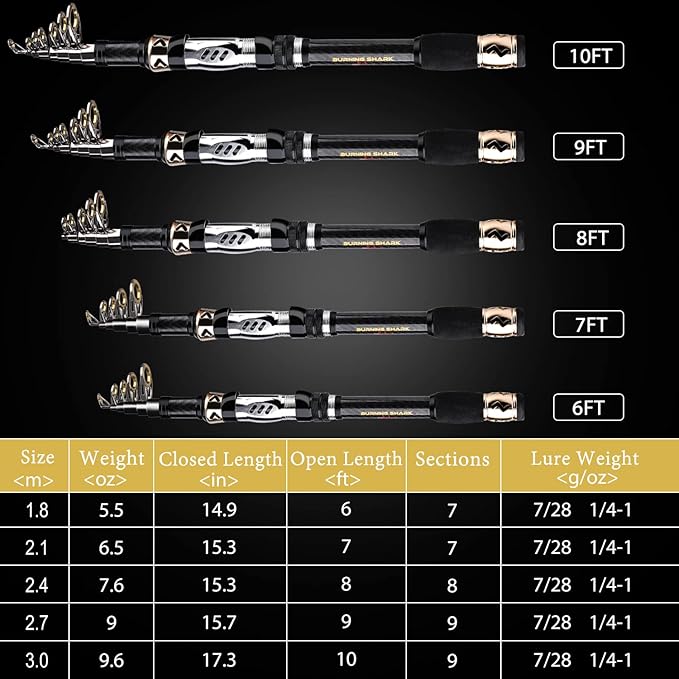 Sougayilang Fishing Pole with Spinning Reel Portable Fishing Rod Reel Combos