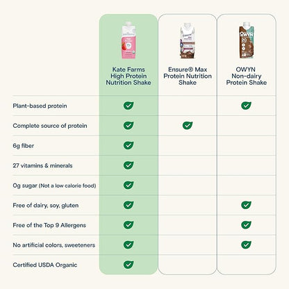 KATE FARMS Organic High Protein Strawberry Nutrition Shake, 25g Protein, 6g Fiber, 27 Vitamins and Minerals, 0g Sugar, Protein Drink, 11 oz (12 Pack)