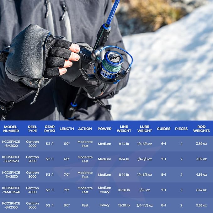 KastKing Centron Fishing Rod and Reel Combo, Spinning & Baitcasting Combos, IM6 Graphite 2Pc Blanks, Stainless Steel Guides with Ceramic Rings, Contoured EVA Handles & Fighting Butt