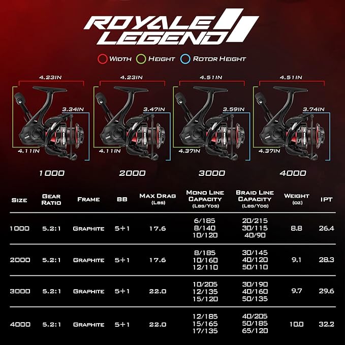 KastKing Royale Legend Fishing Reel - 5.2:1/6.2:1 Gear Ratio Spinning Reel, Up to 22 Lbs of Carbon Drag, 5+1/7+1 Stainless Steel Ball Bearings, Graphite Frame, Asymmetric Spinning Reel Rotor Design