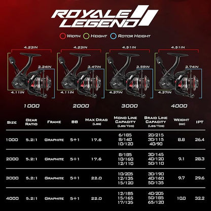 KastKing Royale Legend Fishing Reel - 5.2:1/6.2:1 Gear Ratio Spinning Reel, Up to 22 Lbs of Carbon Drag, 5+1/7+1 Stainless Steel Ball Bearings, Graphite Frame, Asymmetric Spinning Reel Rotor Design