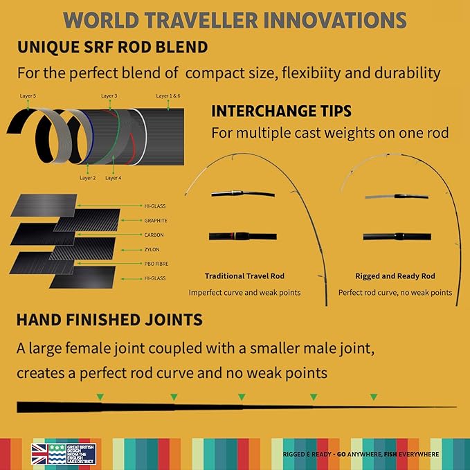 Rigged and Ready World Traveller Rod Reel Case Combination + 2 Tips 215+190cm (7'+6') Angling Travel Pole. Spin Bait Carp Pike Freshwater Saltwater Sea Fishing