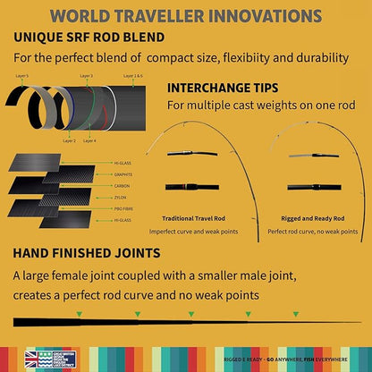 Rigged and Ready World Traveller Rod Reel Case Combination + 2 Tips 215+190cm (7'+6') Angling Travel Pole. Spin Bait Carp Pike Freshwater Saltwater Sea Fishing