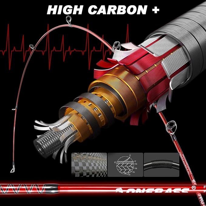 One Bass Fishing Rod and Reel Combo, IM7 Graphite 2 Pc Blank Baitcasting Combo, Spinning Rod with Super Polymer Handle