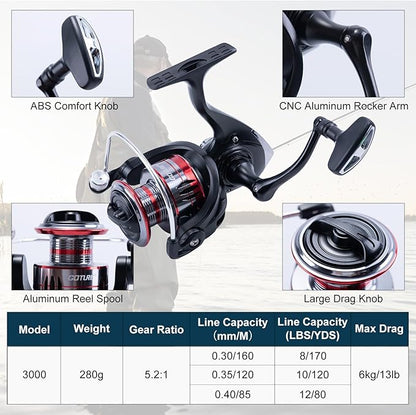 Goture Fishing Rod and Reel Combos-2PCS Telescopic Fishing Pole+2PCS Pre-Loaded Spinning Reels with Carrier Bag,1.8M-2.7M Telescopic Rod Reel Kit for Starter Travel Saltwater Freshwater,Gifts for Men