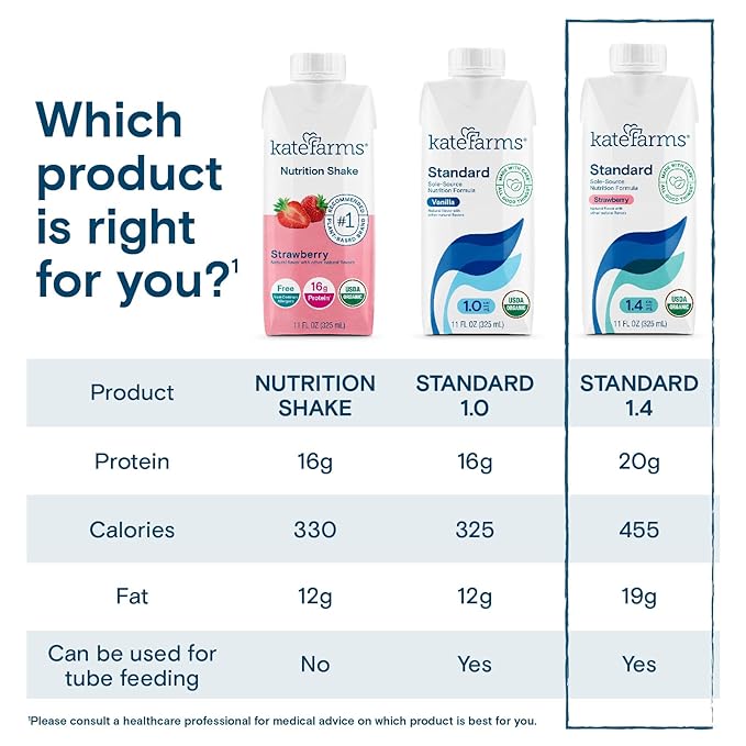 KATE FARMS Organic 1.4 High Calorie Nutrition Shake, Strawberry, 20g Protein, 27 Vitamins and Minerals, Meal Replacement, 11 oz (6 Pack)