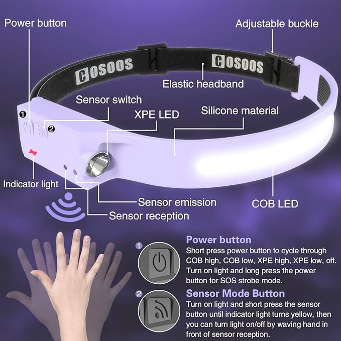 COSOOS LED Headlamp Rechargeable Flashlight, Bright Headlight Adjustable Headband for Women & Girl,1000 Lumen Wide Beam & Spot Light, Motion Sensor, 2.4 oz Lightweight Hiking Camping Essential