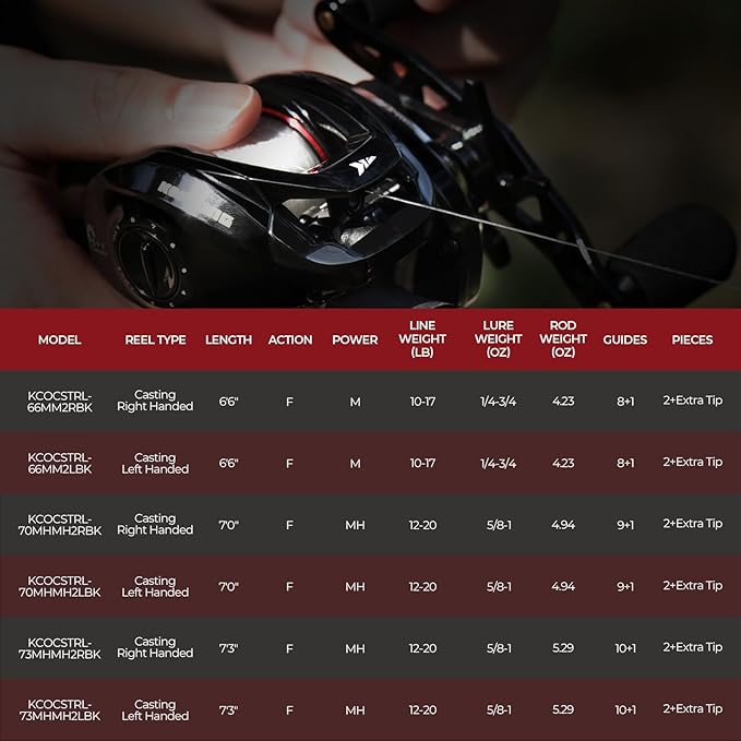 KastKing Royale Legend II Twin Tip Fishing Rod and Reel Combos, Spinning & Casting Combo, IM6 Graphite 2Pc Blanks, Extra Backup Tip Section, Stainless-Steel Guides, KastFlex Technology, EVA Handles