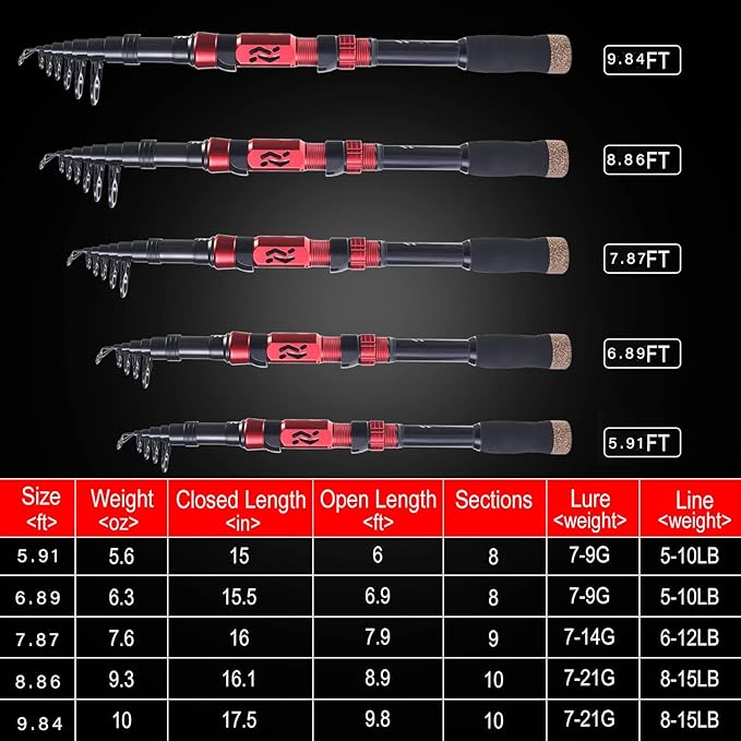 Sougayilang Fishing Pole with Spinning Reel Portable Fishing Rod Reel Combos