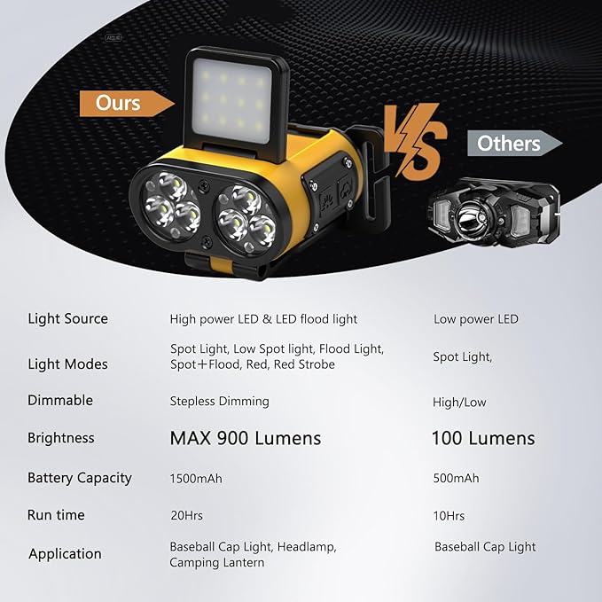 LED Hard Hat Light, 2 pcs Dimmable Clip on Cap Lights, Headlamp Rechargeable, 180°Adjustable Hands Free Hat Flashlight Headlamp Waterproof for Hiking, Running, Fishing, Cycling, Emergency (Yellow)