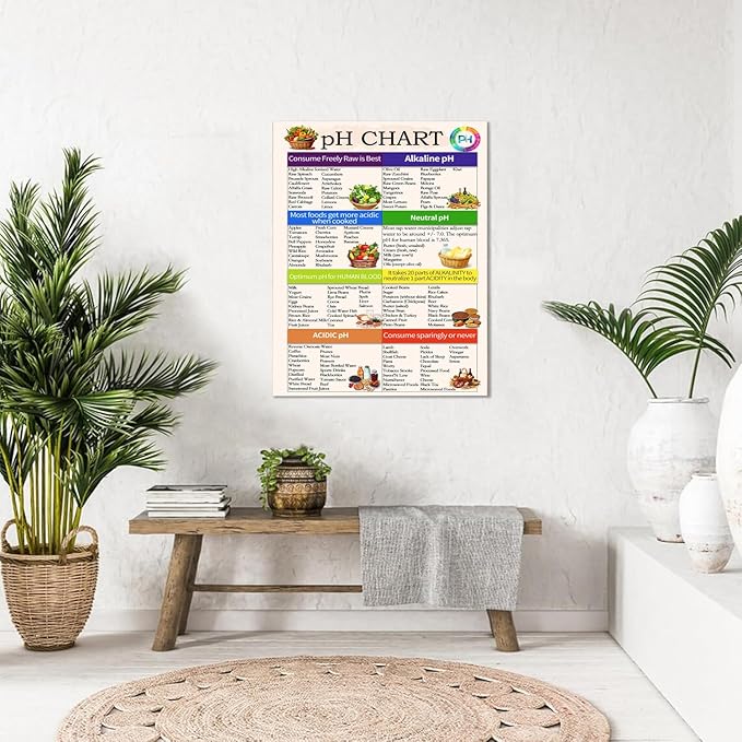 PH Food Chart Canvas Wall Art the ph scale Picture Healthy Acid Reflux to Eat Alkaline Diet Balance Sheet Poster Kitchen Living Room Guide Nutrition Decor Framed 8 * 12 Inch