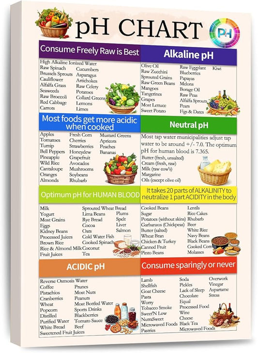 PH Food Chart Canvas Wall Art the ph scale Picture Healthy Acid Reflux to Eat Alkaline Diet Balance Sheet Poster Kitchen Living Room Guide Nutrition Decor Framed 16 * 24 Inch