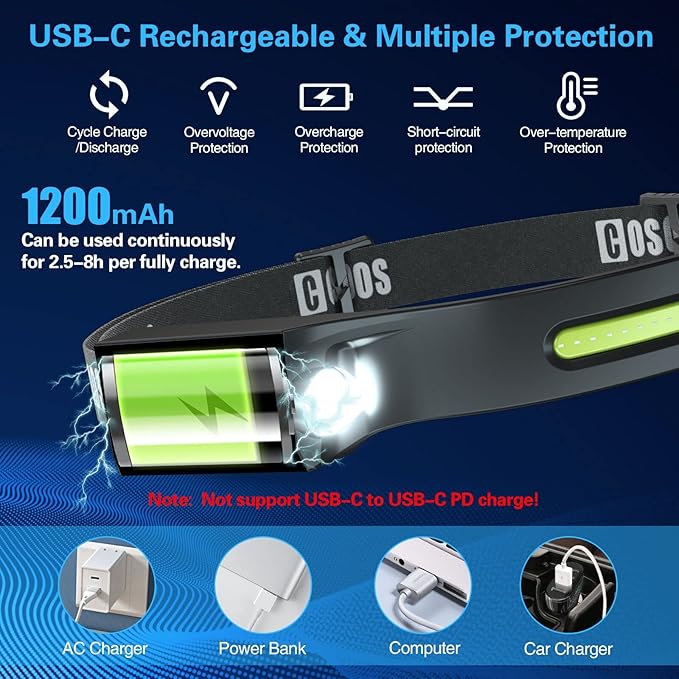 COSOOS LED Headlamp Rechargeable Flashlight & Carry Case, Bright Head Lamp Floodlight & Spot Light, Motion Sensor,2.4oz Lightweight Headlight for Hard Hat, Outdoor Hiking & Camping Gear