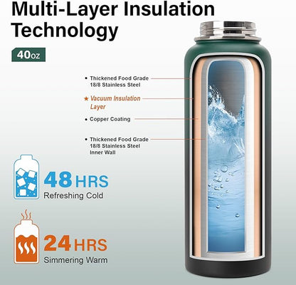 Insulated Water Bottle | Thickened Stainless Steel Vacuum Metal | Portable Sports Water Jug for Gym and Hiking with Straw, Carrier Bag, Handle Strap | BPA-Free 40 oz