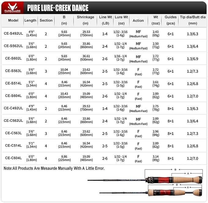 PURELURE Creek Dance Travel Ultralight Fishing Rods Spinning 2/3/4 Piece Portable BFS Casting Rod Solid Tip TORAY Carbon Fiber, Full Fuji Alconite Guides, Red Willow Wood Reel Seat AAA Cork Handle