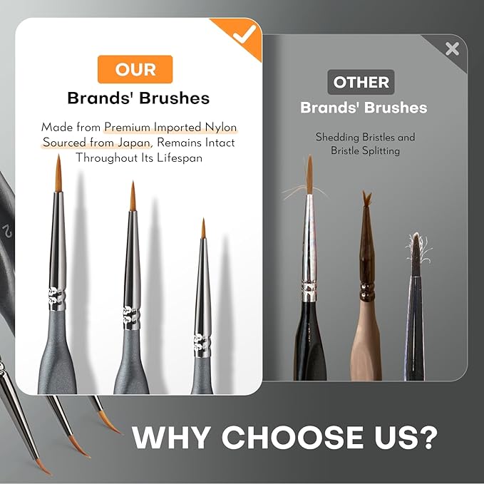 Golden Maple Miniature Paint Brushes Drybrush-10pcs Model Detail Paint Brush Set, Small Fine tip Brushes for Acrylic, Watercolor & Paint by Number, Figurine