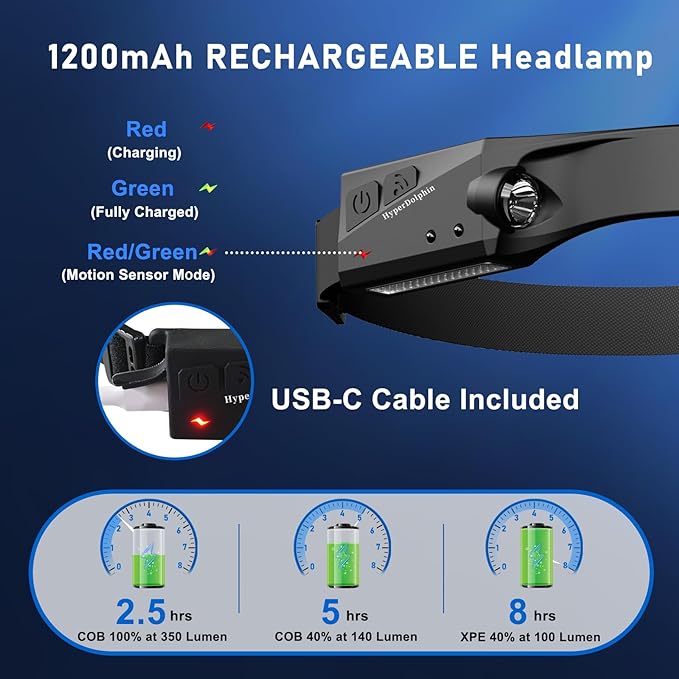 (3-Pack) Headlamp Rechargeable, LED Waterproof Headlight for Adults, 230° Headband Light Forehead, Motion Sensor, USB Head lamp Band, 350 Lumen Super Bright, 5 Modes, Comfortable for Running,Fishing