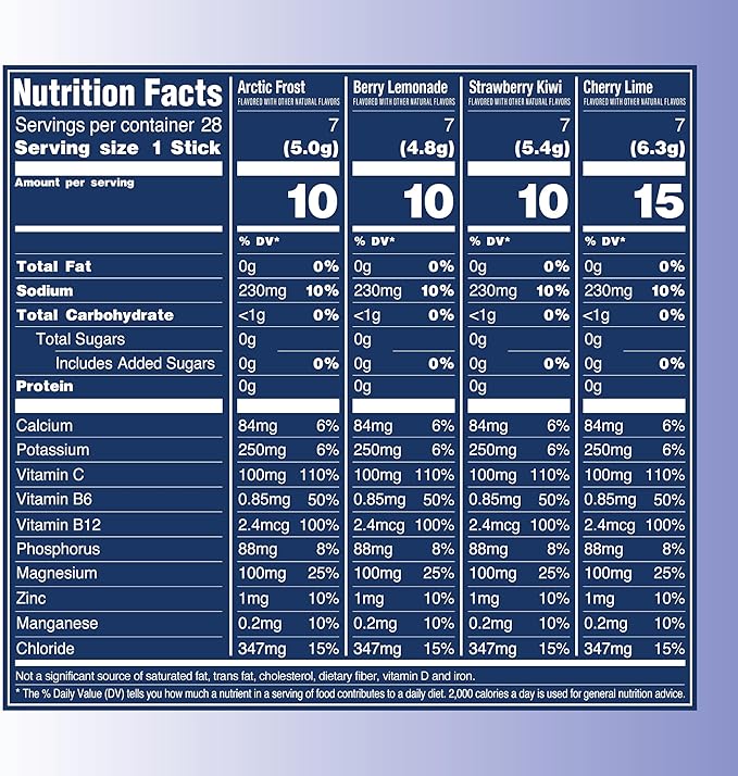 TREVI™ Sugar Free Electrolytes - Drink Mix Hydration Powder Packets - 28 Count - Favorites Variety Pack - Cherry Lime, Strawberry Kiwi, Berry Lemonade, Arctic Frost