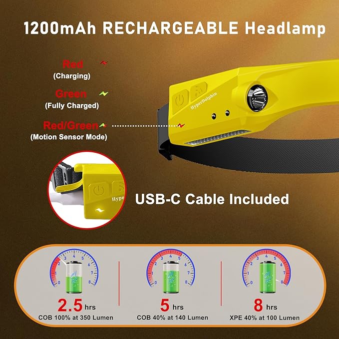 Rechargeable LED Headlamp 2-Pack – 350 Lumens, Waterproof, Wide 230° Beam, USB-C Charging (Yellow) Lightweight, Comfortable, Adjustable – Ideal for Camping, Hiking, Outdoor Adventures & Repair Work