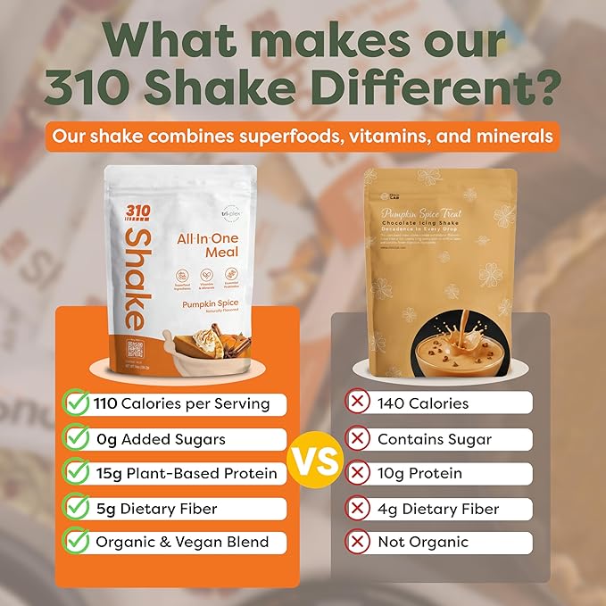 310 Nutrition - Vegan Organic Plant Powder and Meal Replacement Shake - Gluten, Dairy, and Soy Free - Keto and Paleo Friendly - 0 Grams of Sugar - Pumpkin Spice - 14 Servings