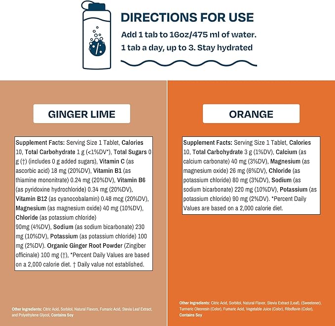 Drinklits Ginger-Lime & Orange Electrolyte Tablets (4) Tube Bundle | Daily Hydration Combo Pack | Delicious Natural Flavors - 0g Sugar | 40 Servings - 10 Tablets Per Tube
