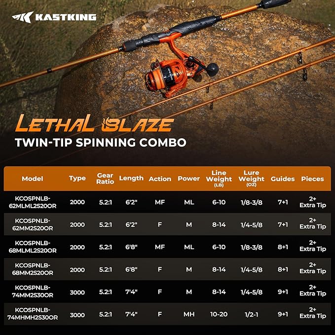 KastKing Lethal Blaze Twin-tip Fishing Rod and Reel Combo, Spinning & Baitcaster Combo, Flame Pattern Design, IM6 Graphite 2Pc Rod with Backup Tip Section, Stainless-Steel Guides, EVA Handle