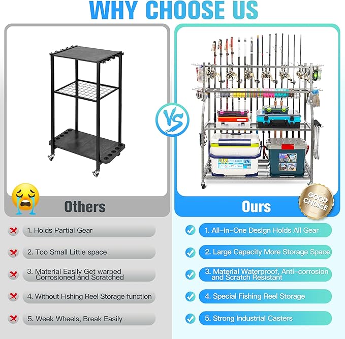 PeBro Fishing Pole Holders, Fishing Rod Holders for Garage, Fishing Rod Holder for Fishing Rod Tackle Box Reel Storage, All-In-One Fishing Rod Rack with Hooks and Wheels