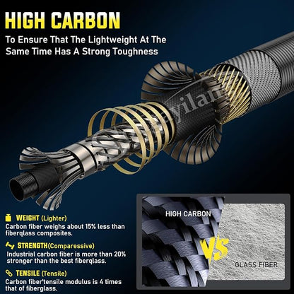 Sougayilang Spincast Reel and Fishing Rod Combo, 5-Foot 9-Inch Durable Carbon Rod, Quickset Anti-Reverse Fishing Reel with Mono Line