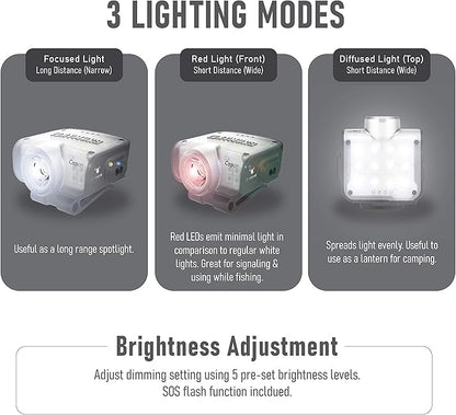 Claymore Capon 80C (Black) - LED Rechargeable Clip-On Cap Headlamp, Lightweight Hat Light for Camping, Running, Emergency & Industrial Use, Waterproof, Hands-Free Sensor, 45 Hours Battery Life.