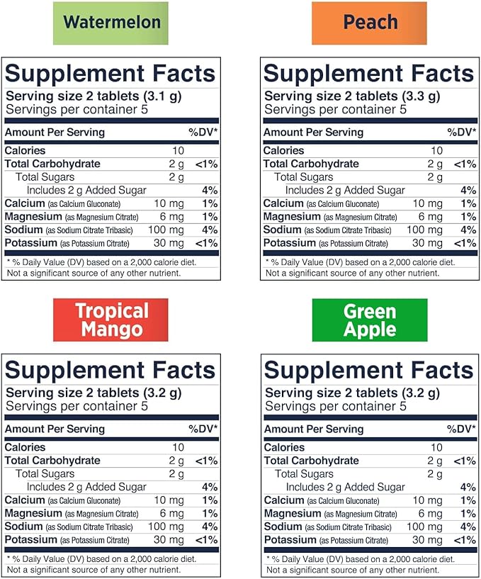 SaltStick Electrolyte FastChews - 120 Count Variety Pack - Chewable Electrolyte Tablets for Hydration, Salt Tabs - 10 Count (Pack of 12)