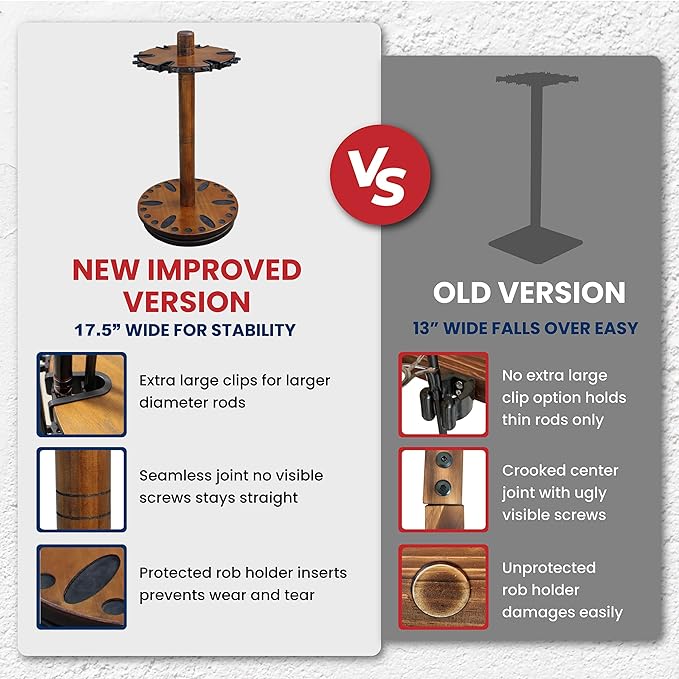 Rush Creek Creations Fishing Rod Holder - 360 Spinning Rack for Garage Organization and Storage, Pole Holder for Reels, Gear, Accessories, Tackle Box