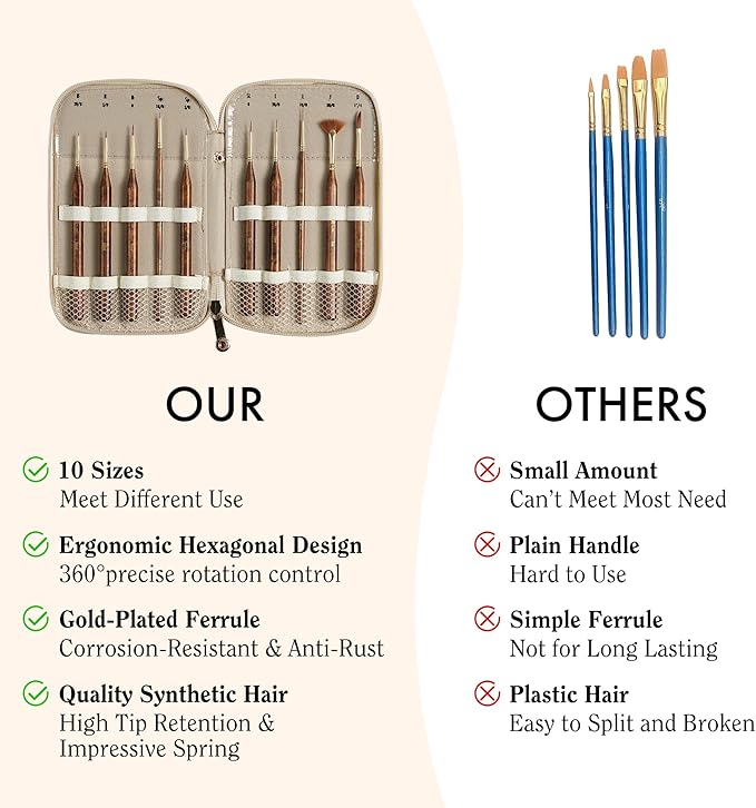Artify Extreme Detail Paint Brushes, Miniature Paint Brushes for Models/Crafts/Painting, 10pcs Ultra Fine Paint Brush Set with Handbag, Fine Detailing Brushes for Watercolor/Oil/Acrylic
