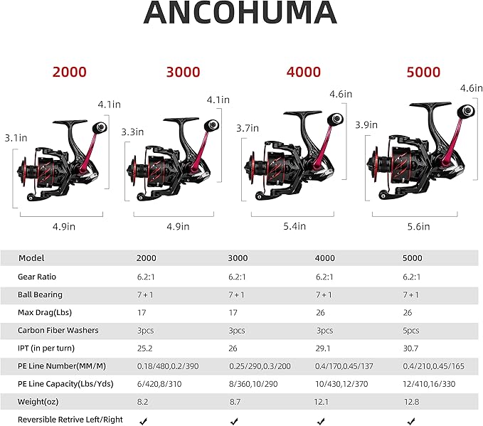 RUNCL Spinning Fishing Reel ANCOHUMA, Powerful 26 LB Max Drag, 7+1 Stainless BB, 6.2:1 CNC Aluminum Alloy Spool, Unique Smooth Colorful Ceramic Line Roller, D.S.S.R Double Shield for Freshwater