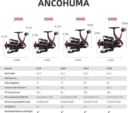 RUNCL Spinning Fishing Reel ANCOHUMA, Powerful 26 LB Max Drag, 7+1 Stainless BB, 6.2:1 CNC Aluminum Alloy Spool, Unique Smooth Colorful Ceramic Line Roller, D.S.S.R Double Shield for Freshwater