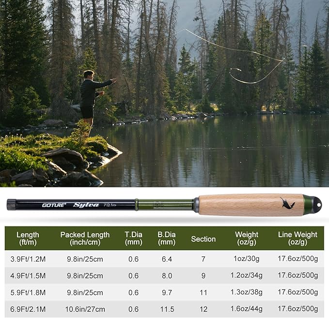 Goture 2pcs Tenkara Fishing Pole for Streams, Rivers, Ultralight Carbon Fiber Fishing Rods Inshore Stream Trout Pole for Micro Fishing