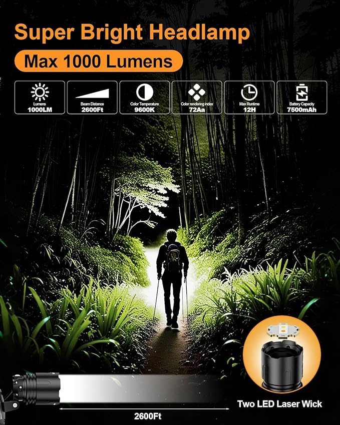 SKYFIRE Rechargeable Headlamp High Lumens, 7500mAh Motion Sensor LED Head Light with Zoomable, 13 Modes, 90° Adjustable, IPX6 Waterproof for Adults, Camping, Hiking, Fishing, Running, Cycling