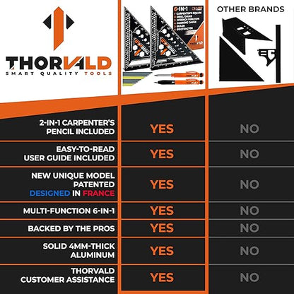 THORVALD 2 Carpenter Square 7 inch (1/16" Precision) + 2 Pencils + 12 Leads - T Square Multi-Purpose Carpenter Tools : Wrench, Protractor, Ruler, Marking Gauge, Drill Gauge, Carpentry Pencil