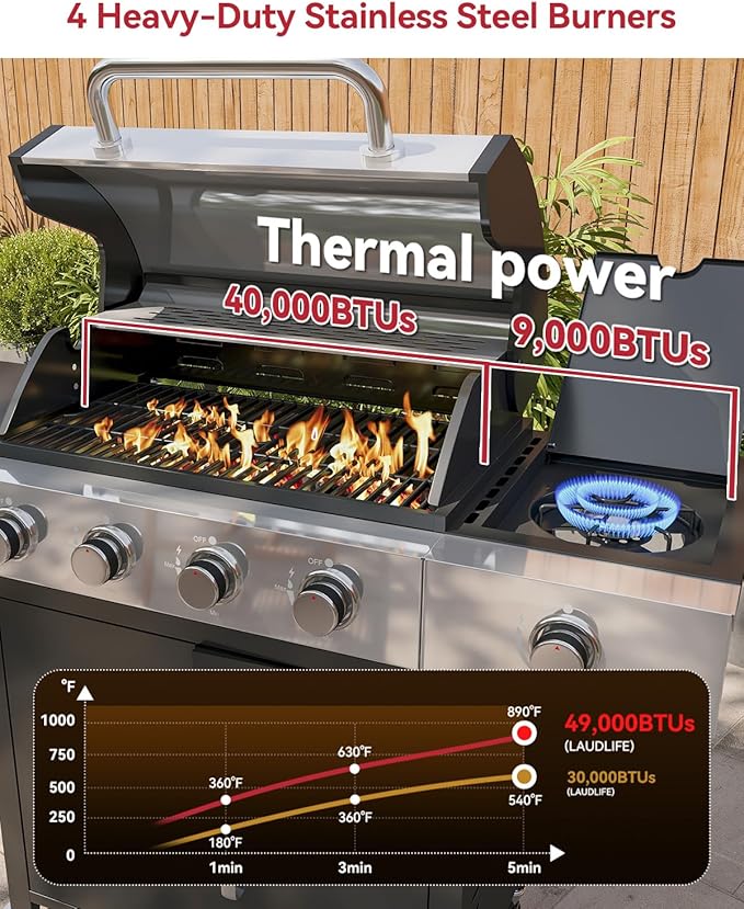 Aoxun 4-Burner Propane Gas BBQ Grill with Side Burner, 49000 BTU, Stainless Steel Outdoor Grill with Cast Iron Grates & Side Tables for Backyard, Patio, Camping