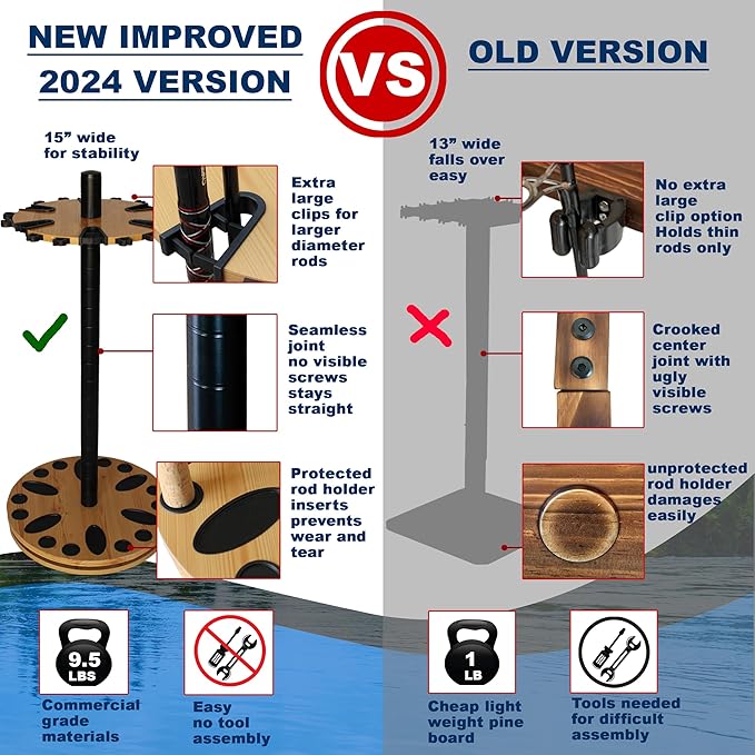 Rush Creek Creations Fishing Rod Holder - 360 Spinning Rack for Garage Organization and Storage, Pole Holder for Reels, Gear, Accessories, Tackle Box