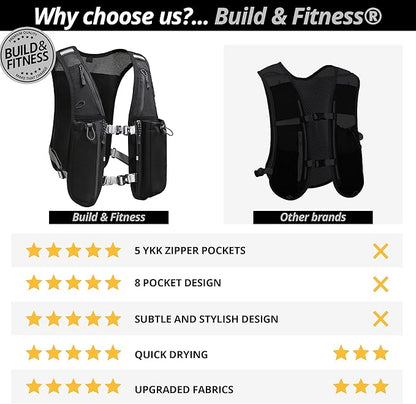 Running Hydration Vest for Women and Men. Reflective, 8 Pocket, Quick Dry, Water-Resistant, Breathable, Adjustable Backpack for Runs, Hiking, Cycling, Trails, Marathons