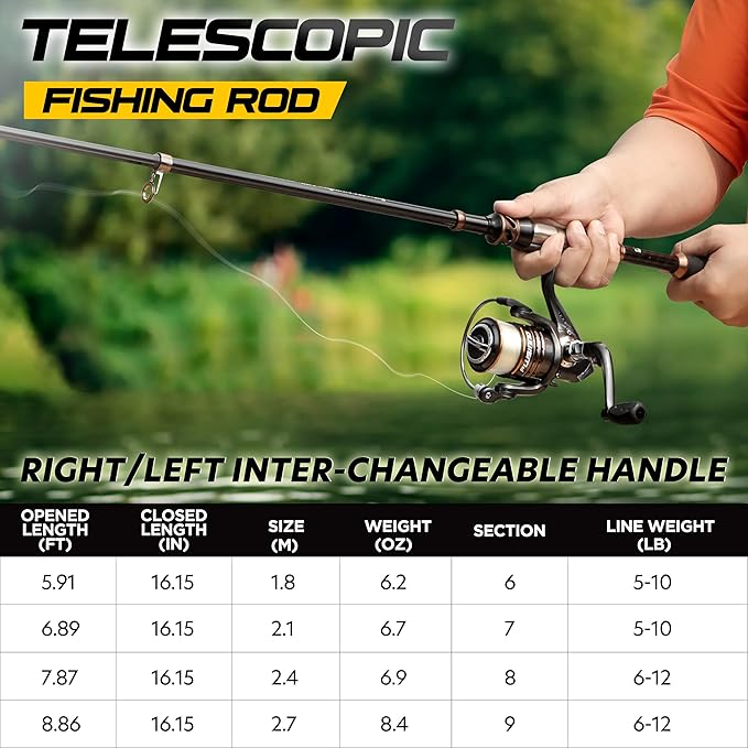 PLUSINNO Fishing Rod and Reel Combos - Carbon Fiber Telescopic Fishing Pole - Spinning Reel 12 +1 Shielded Bearings Stainless Steel BB