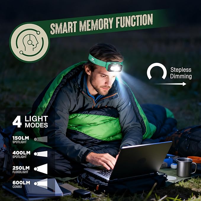 Mossy Oak 600 Lumens LED Headlamp, Dual Power Source, Motion Sensor Head Lamp with Magnetic Base, Stepless Dimming, Memory Mode for Camping, Running, Hiking