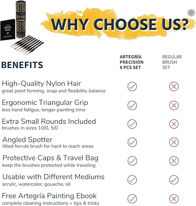 ARTEGRIA Detail Paint Brush Set, 8 Miniature Brushes with Extra Fine Tips and Ergonomic Handles, for Small Scale Models, Figurines, Paint by Numbers for Adults