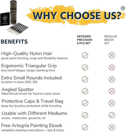 ARTEGRIA Detail Paint Brush Set, 8 Miniature Brushes with Extra Fine Tips and Ergonomic Handles, for Small Scale Models, Figurines, Paint by Numbers for Adults